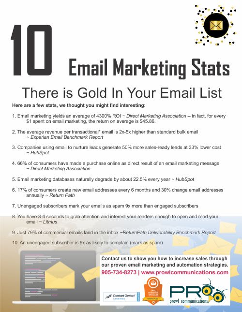 10 email marketing stats