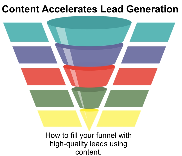 funnel lead generation content