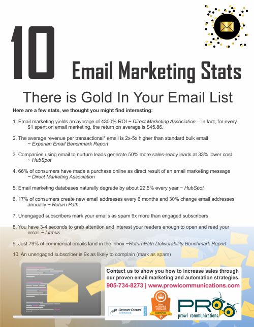 10 email marketing stats