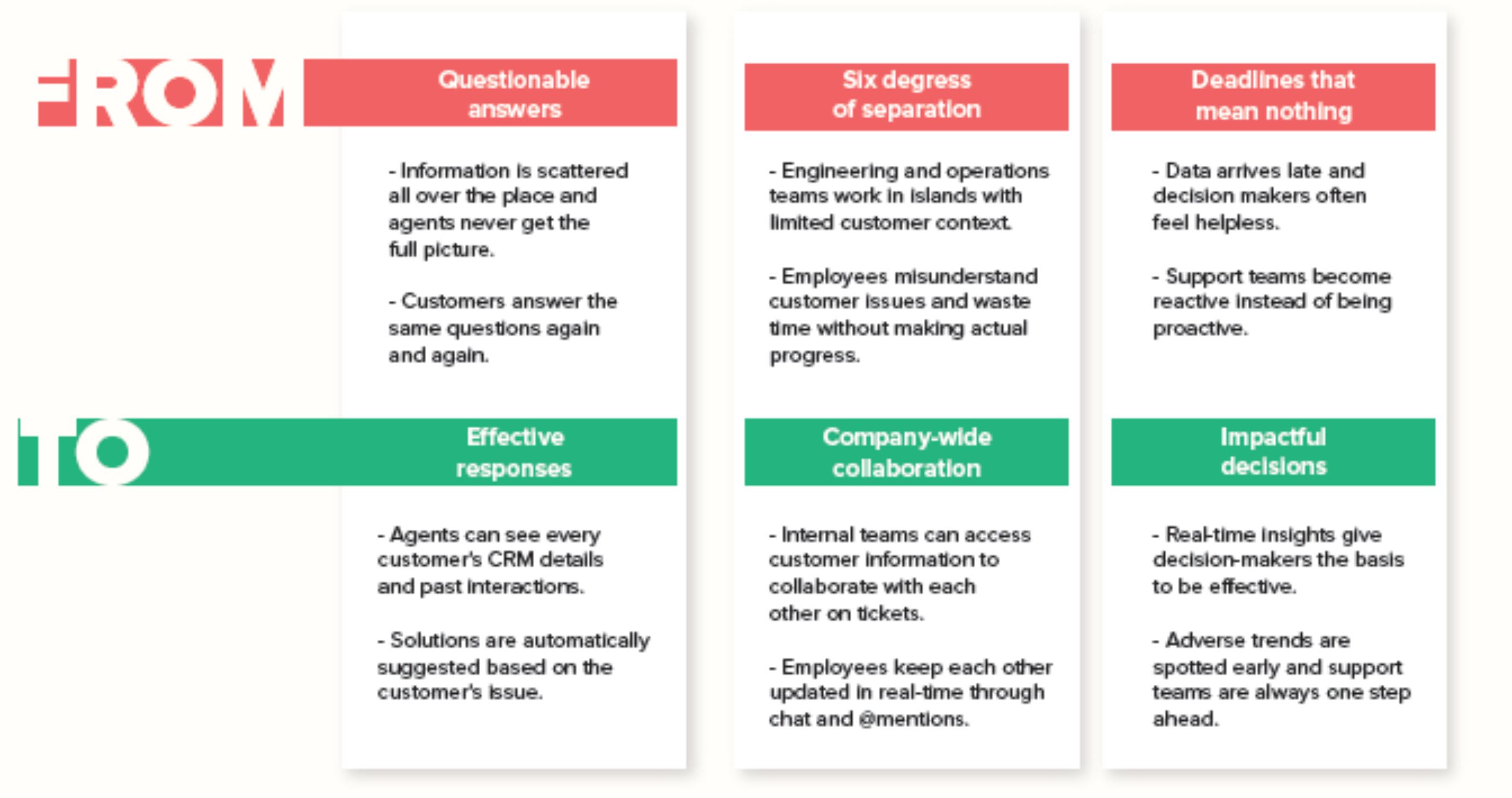 context-aware-customer-service-software