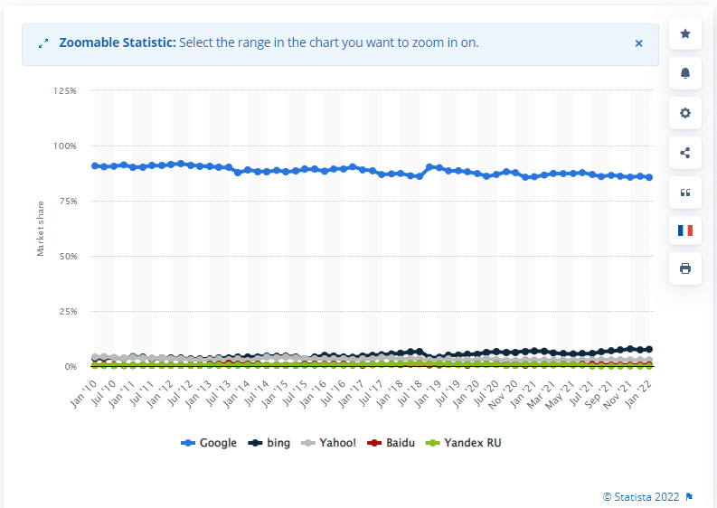 statista 2022