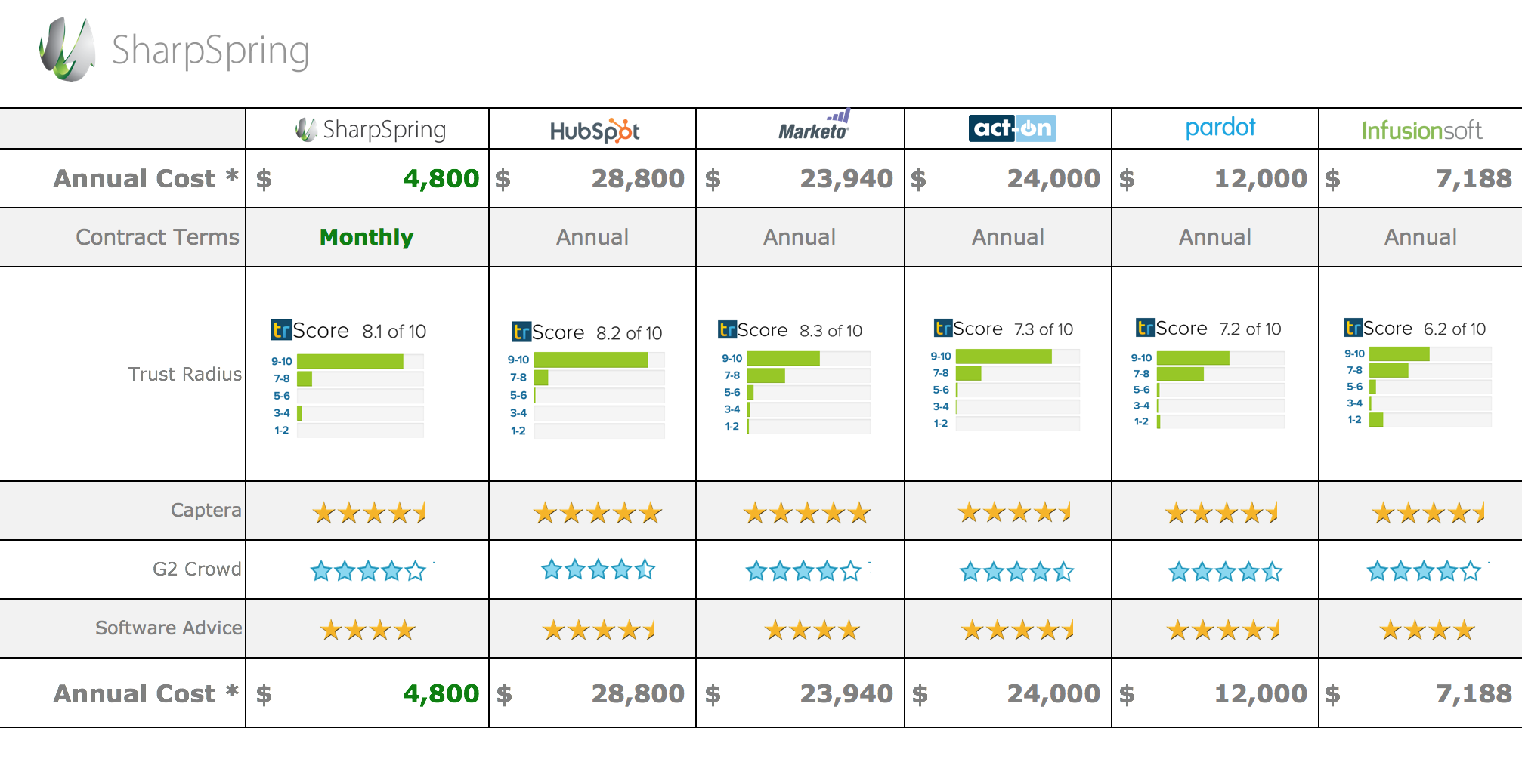 sample comparison chart