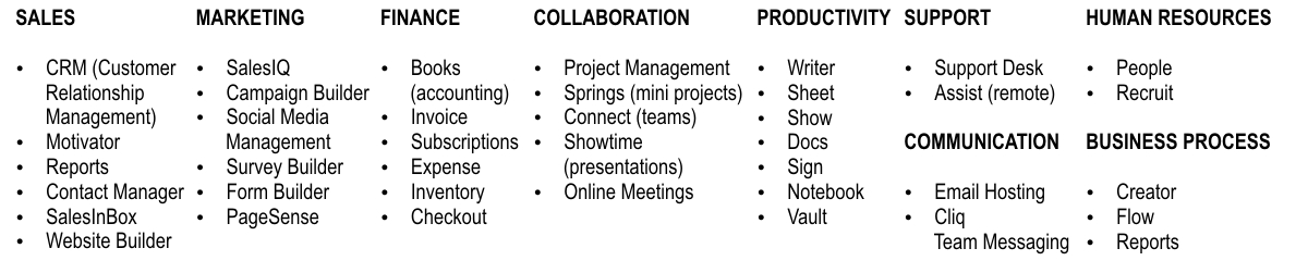 Zoho One applications